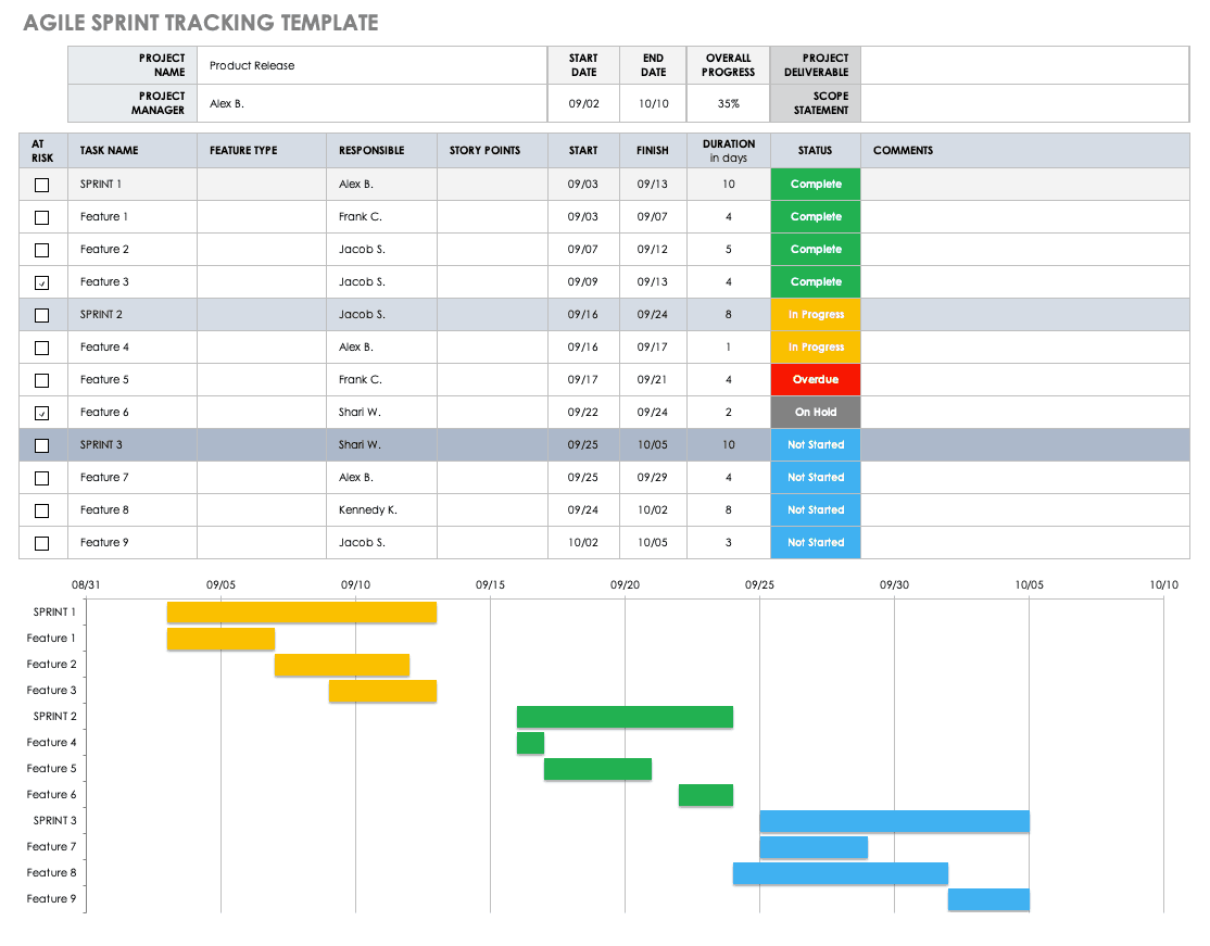 Agile Sprint Tracking Template