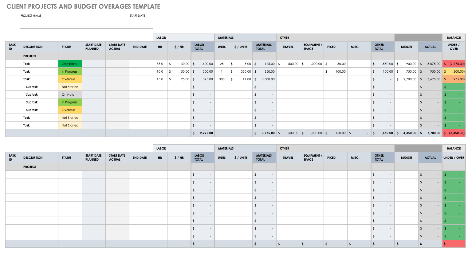 Client Projects and Budget Overages Template