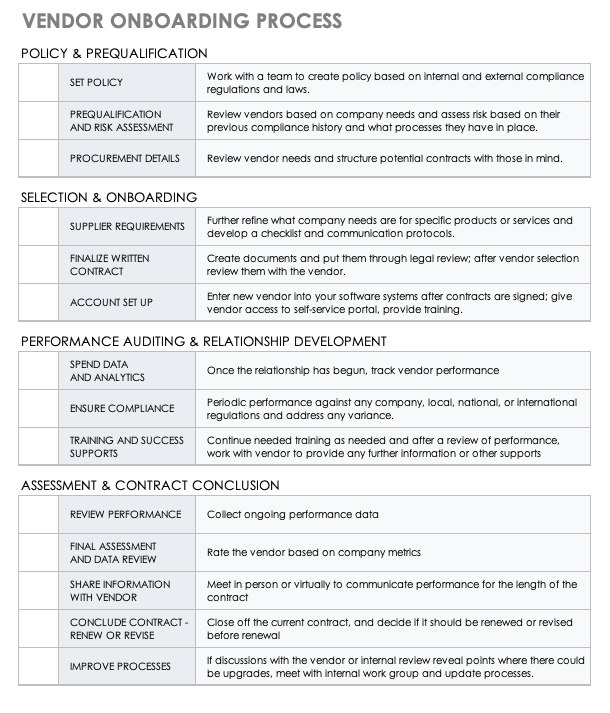 Vendor Onboarding Process Template