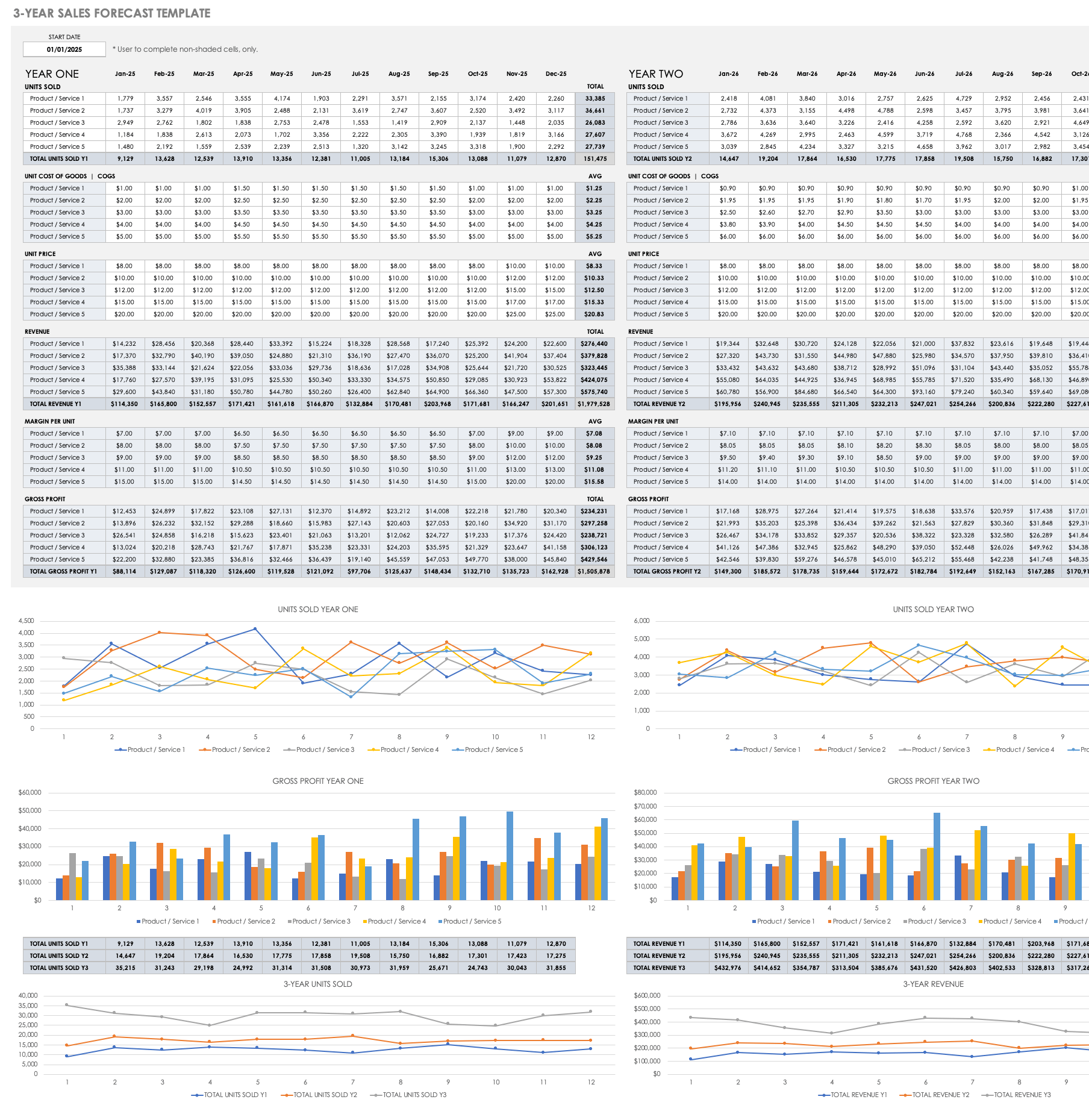 3 Year Sales Forecast Template