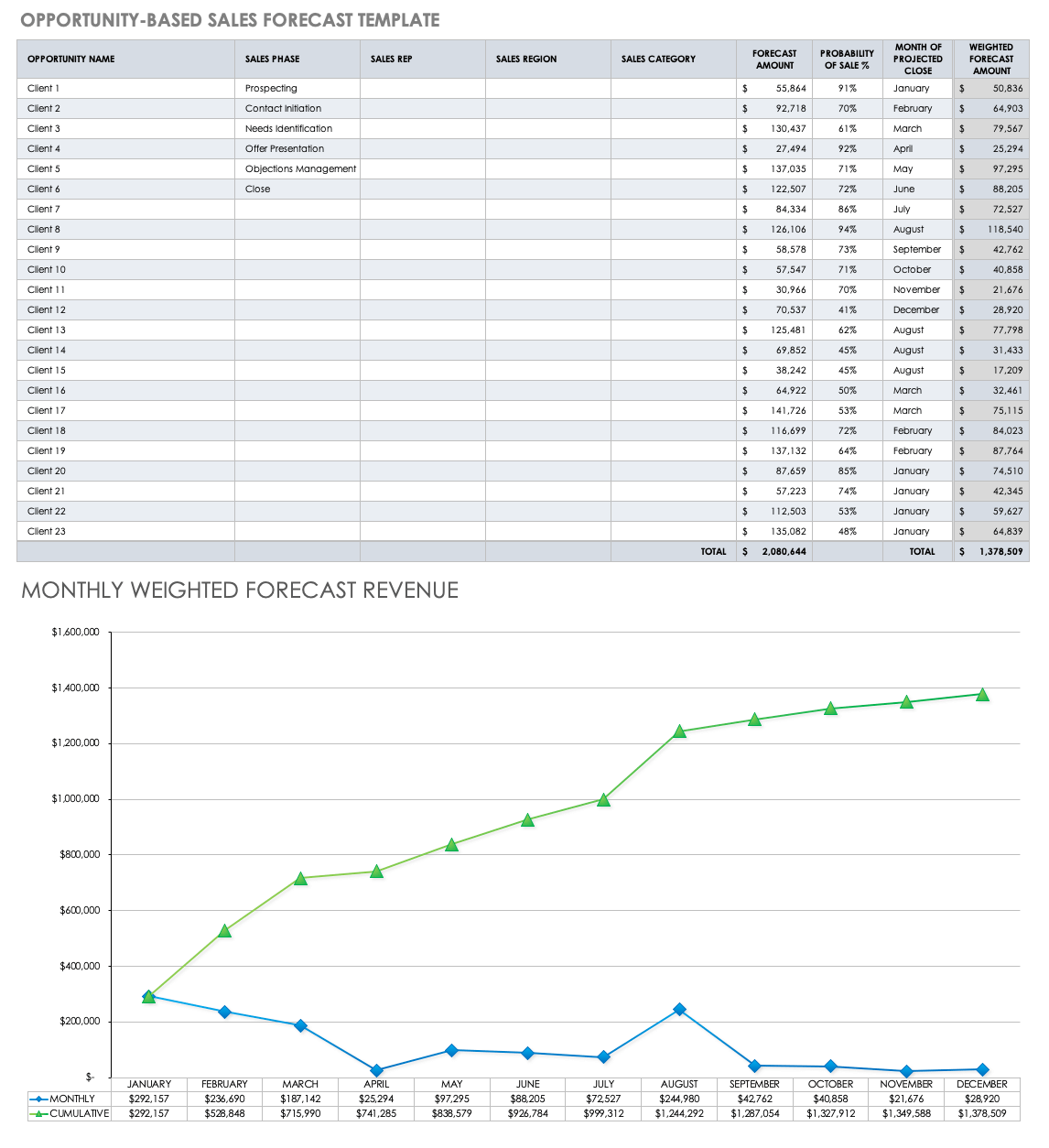 Opportunity Based Sales Forecast Template