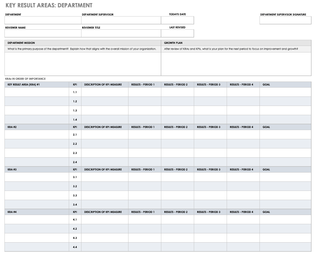 Key Result Areas KRA Department Template