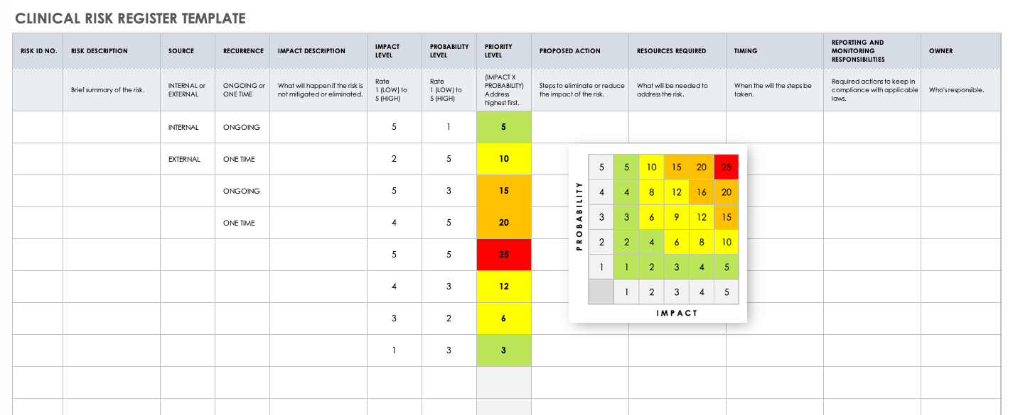 Clinical Risk Register Template