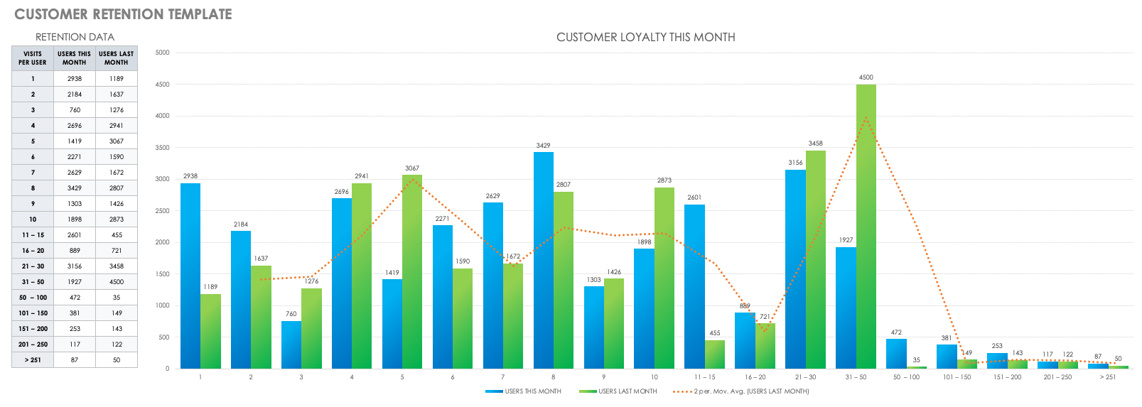 Customer Retention Template