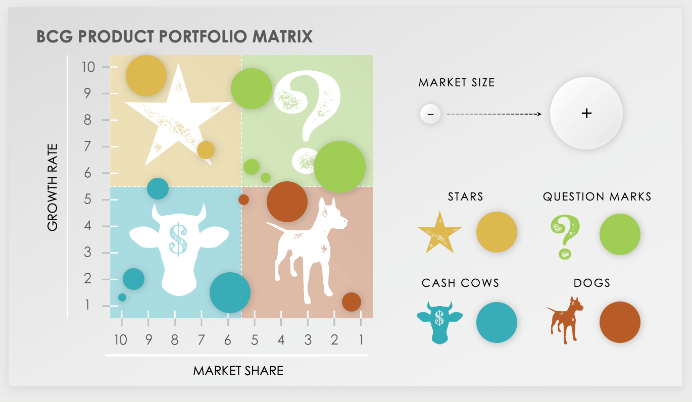 BCG Product Portfolio Matrix Template