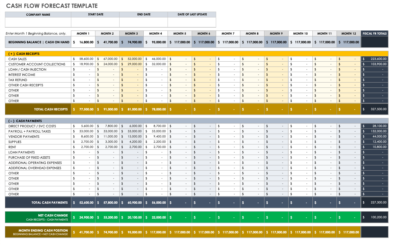 Cash Flow Forecast Template