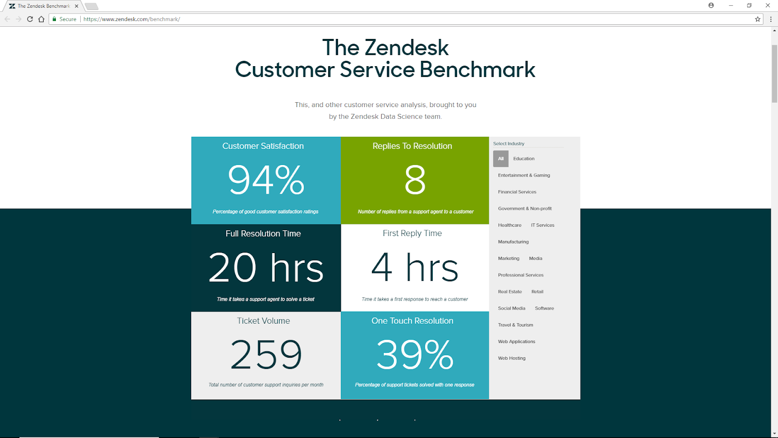 Zendesk Customer Service