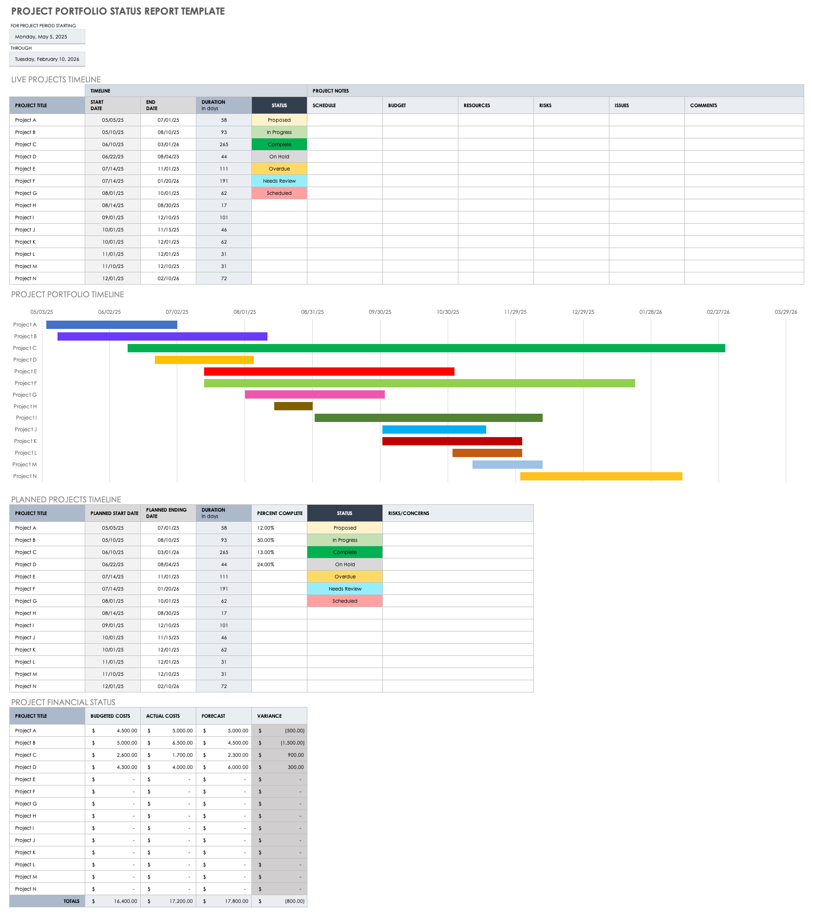 Project Portfolio Status Report Template