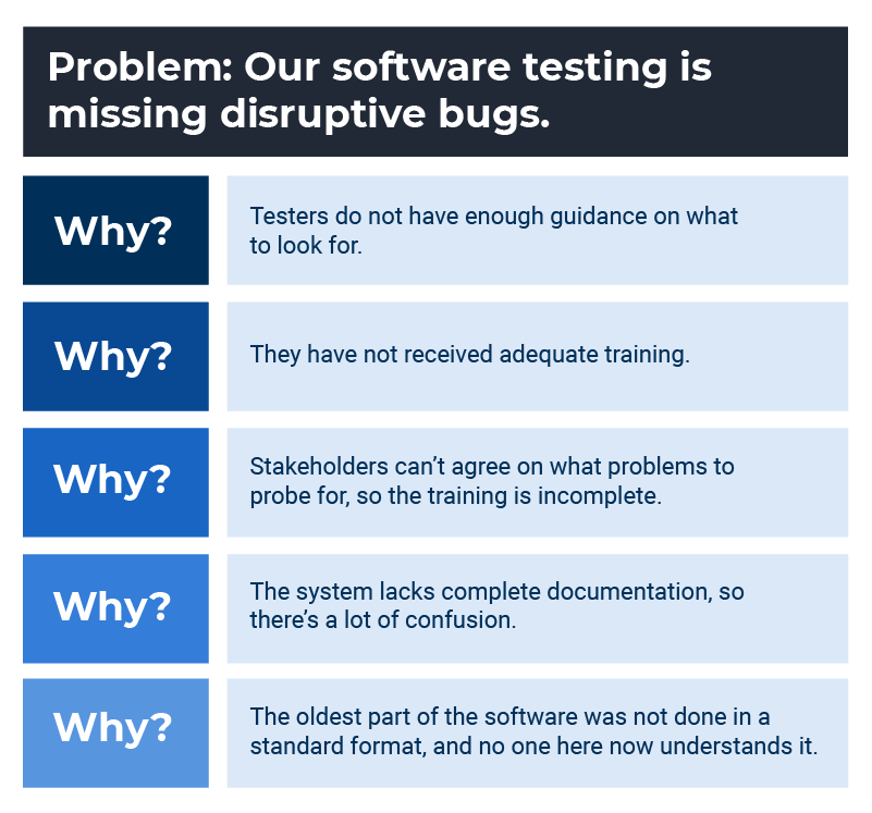 Sample 5 Whys Exercise