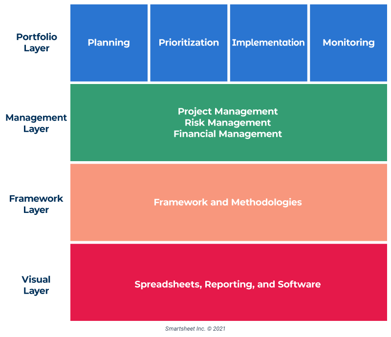 IT Portfolio Framework