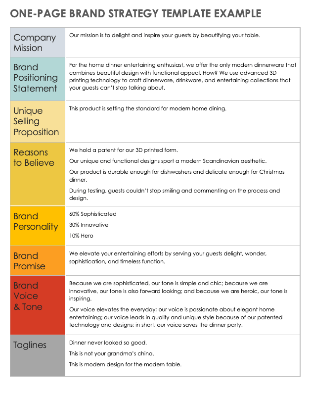 One Page Brand Strategy Example