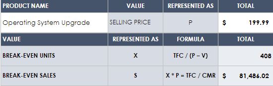 Breakeven Point