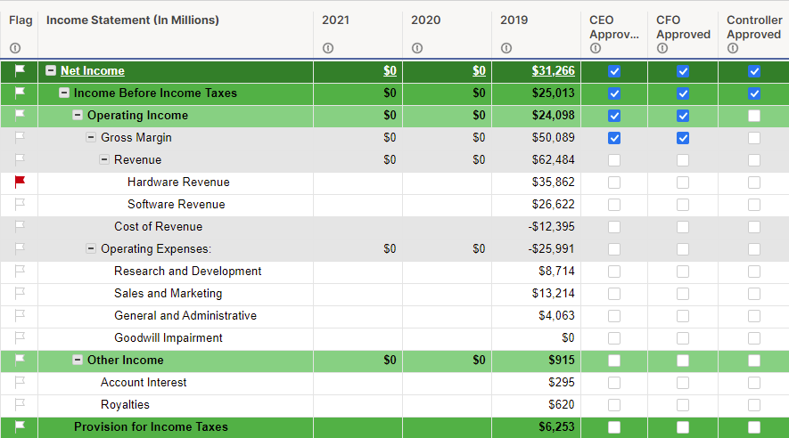 Income Statement