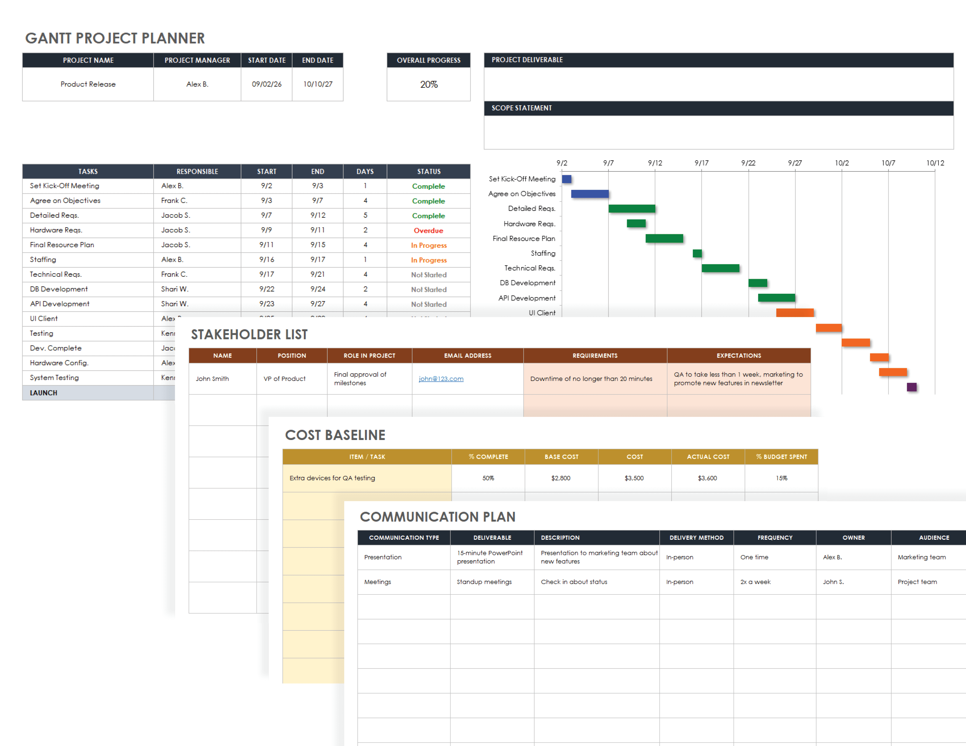 Gantt Project Planner