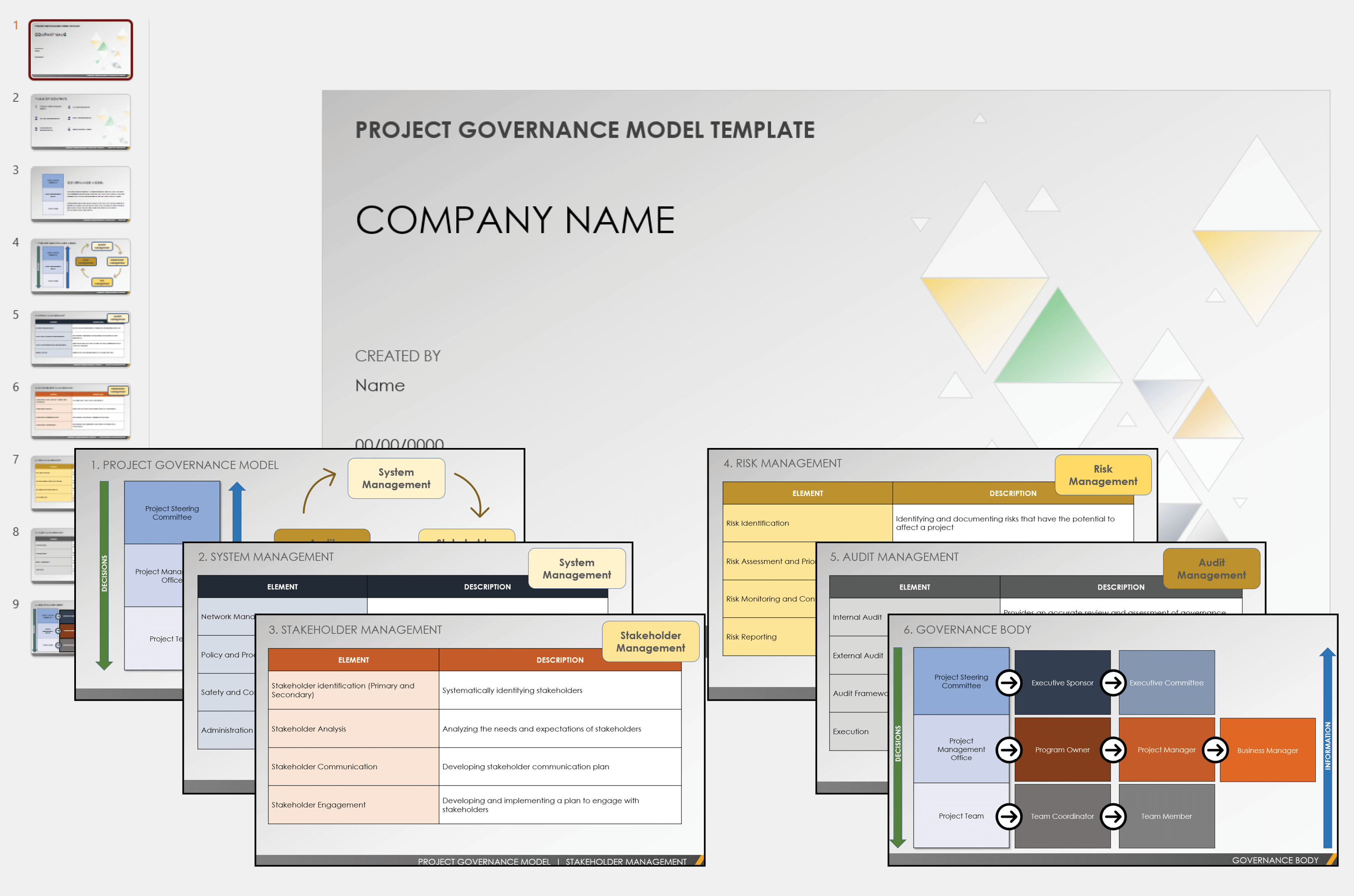 Project Governance Model Presentation Template