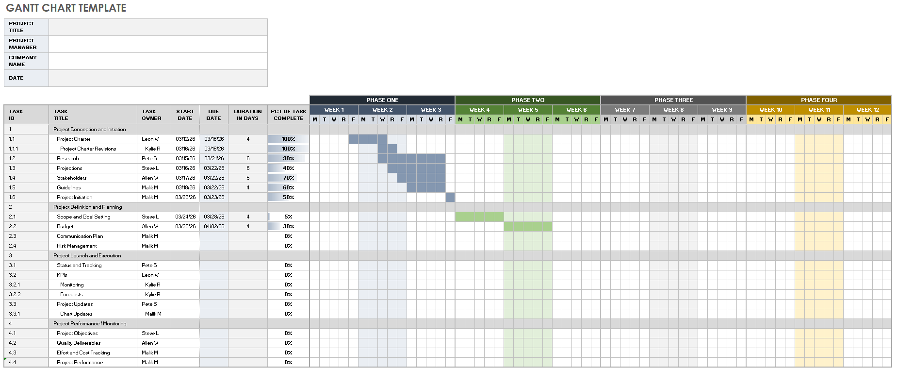 Gantt Chart Template