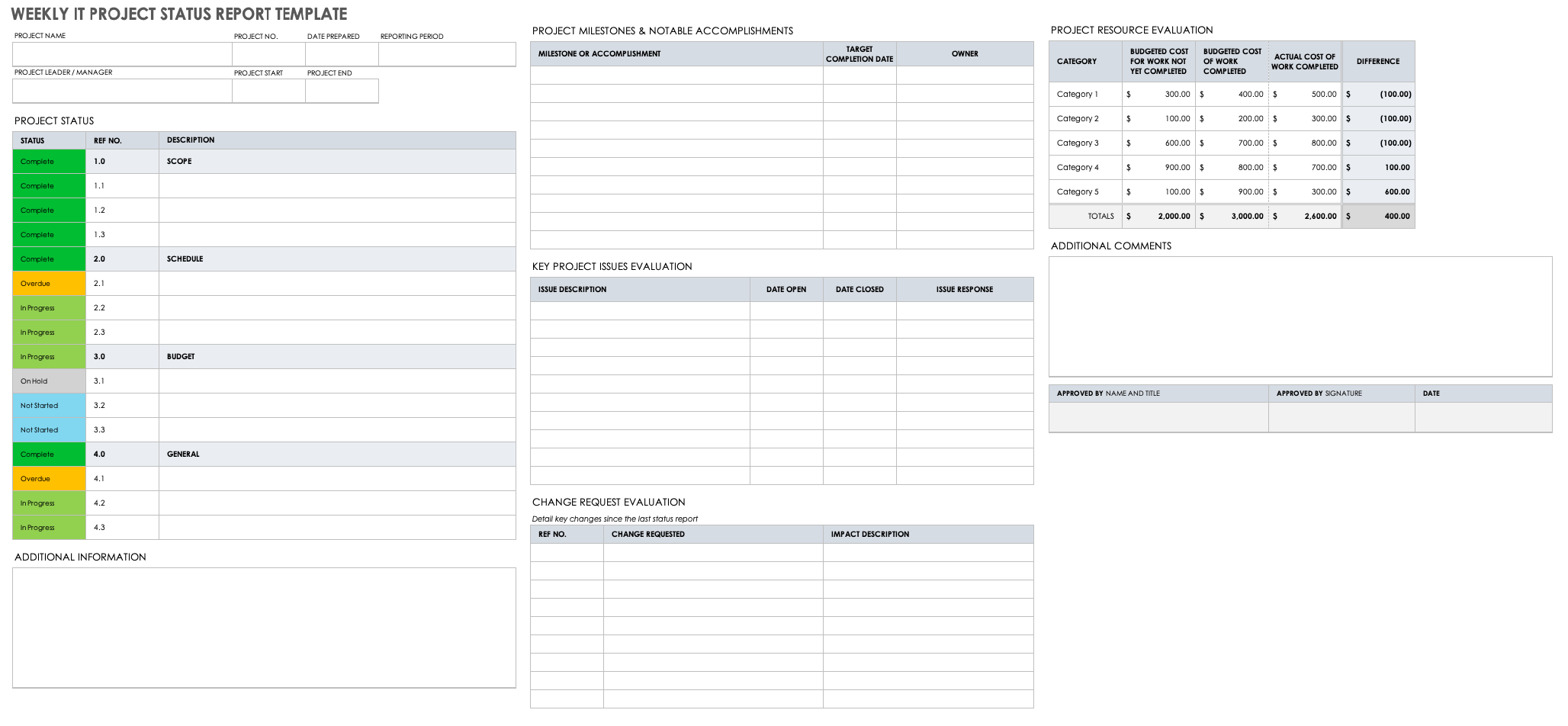 Weekly IT Status Report Template