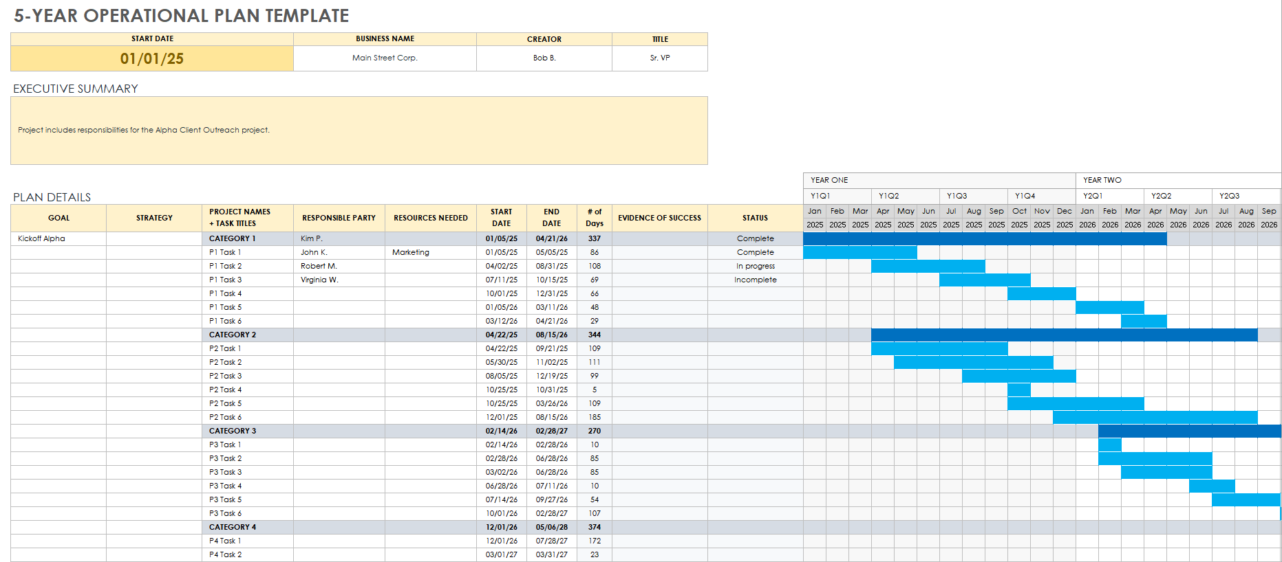 5-Year Operational Plan Template