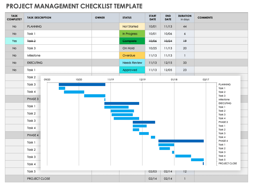 Project Management Checklist Template