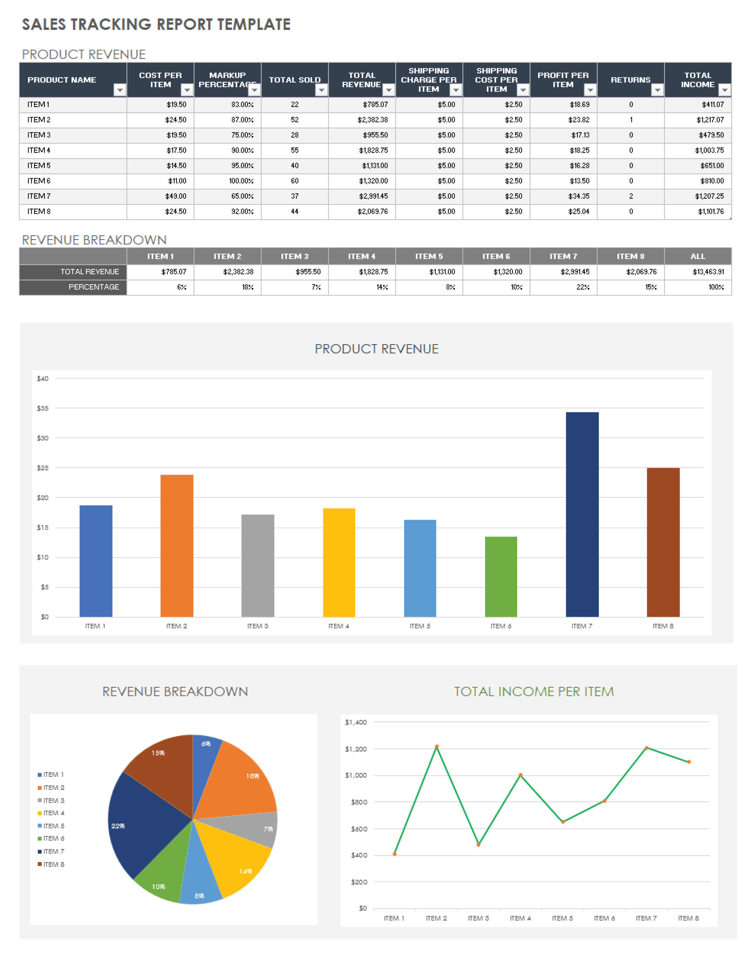 Sales Tracking Report Template