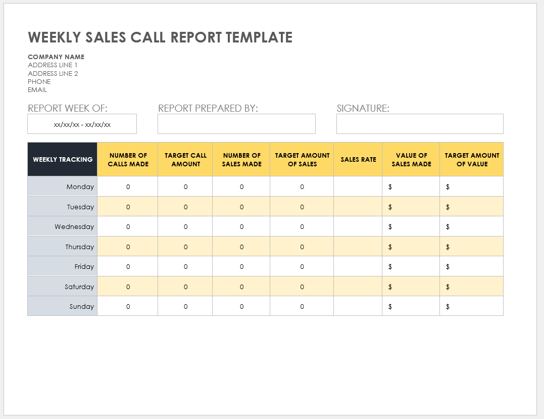 Weekly Sales Call Report Template