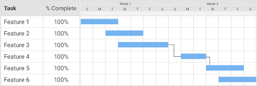 Gantt Chart Dev Tracking