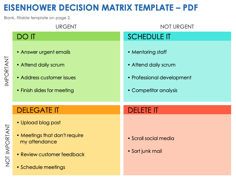 Eisenhower Decision Matrix Template PDF