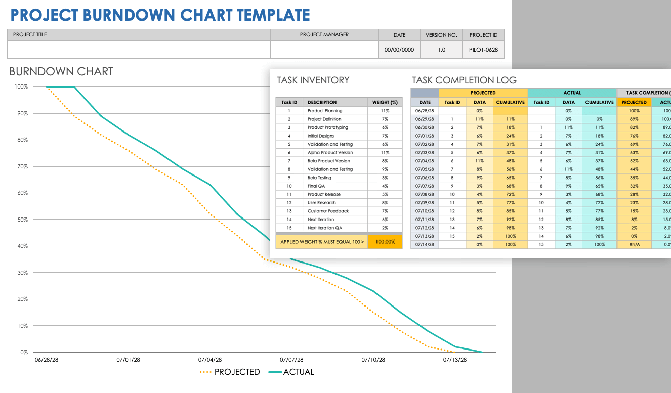 Project Burndown Chart Template