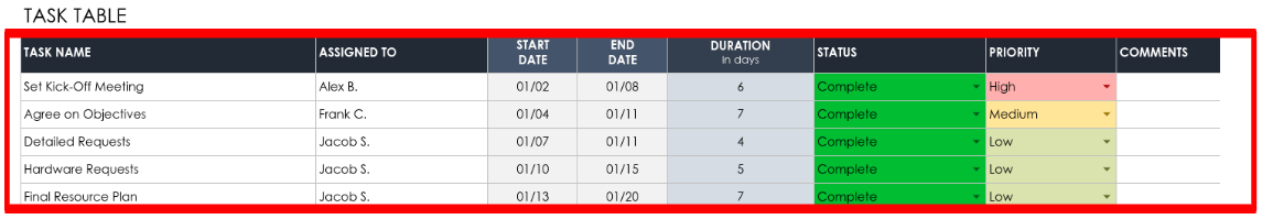 Dashboard Task Table