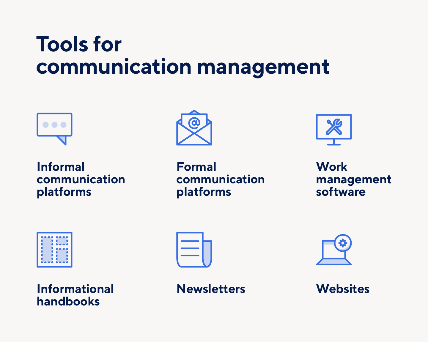 Newsletters and websites are both tools for communication management.