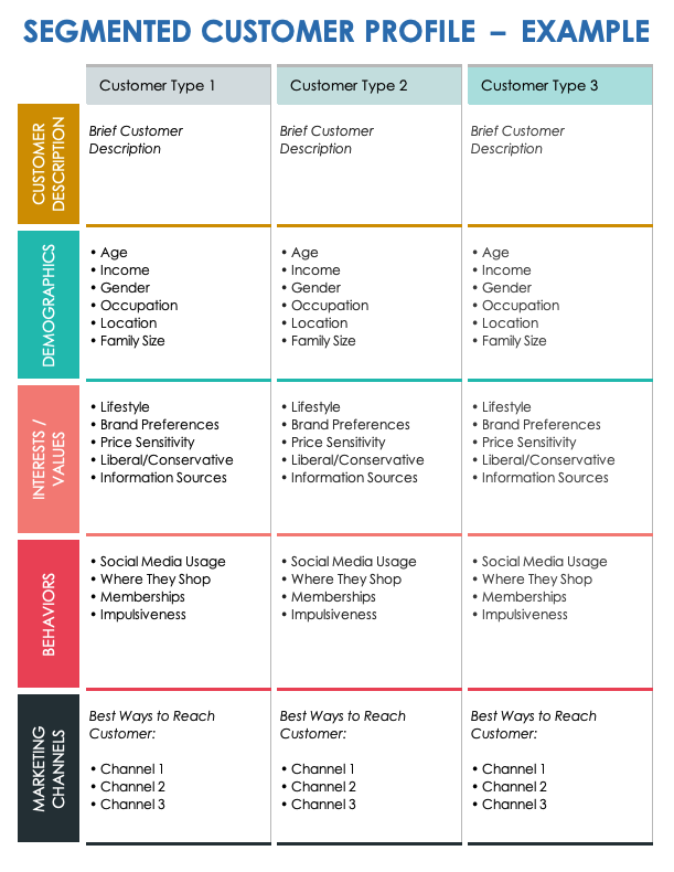 Segmented Customer Profile Example Template