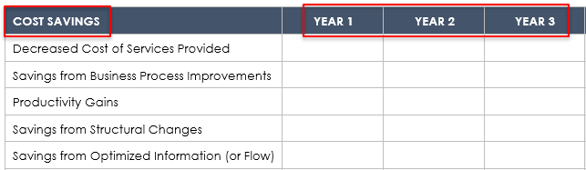 cost benefit analysis cost savings