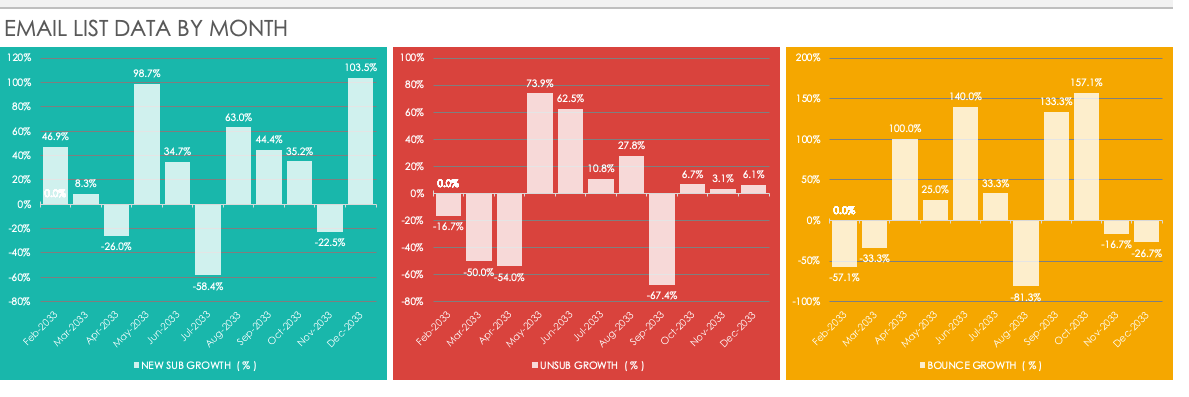 Email Marketing Dashboard Template Current Status New Sub Growth