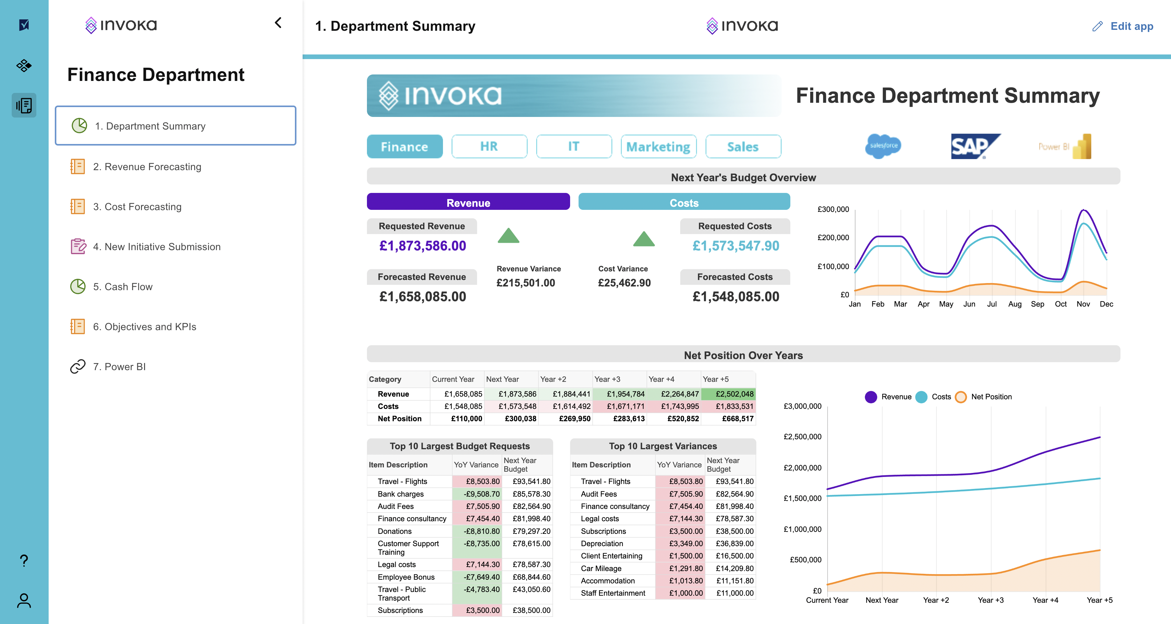 Finance summary