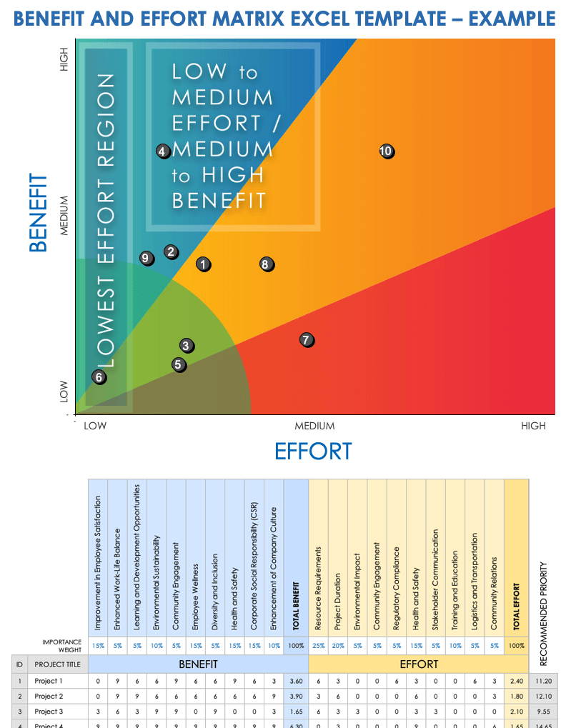 Benefit and Effort Matrix Example Template