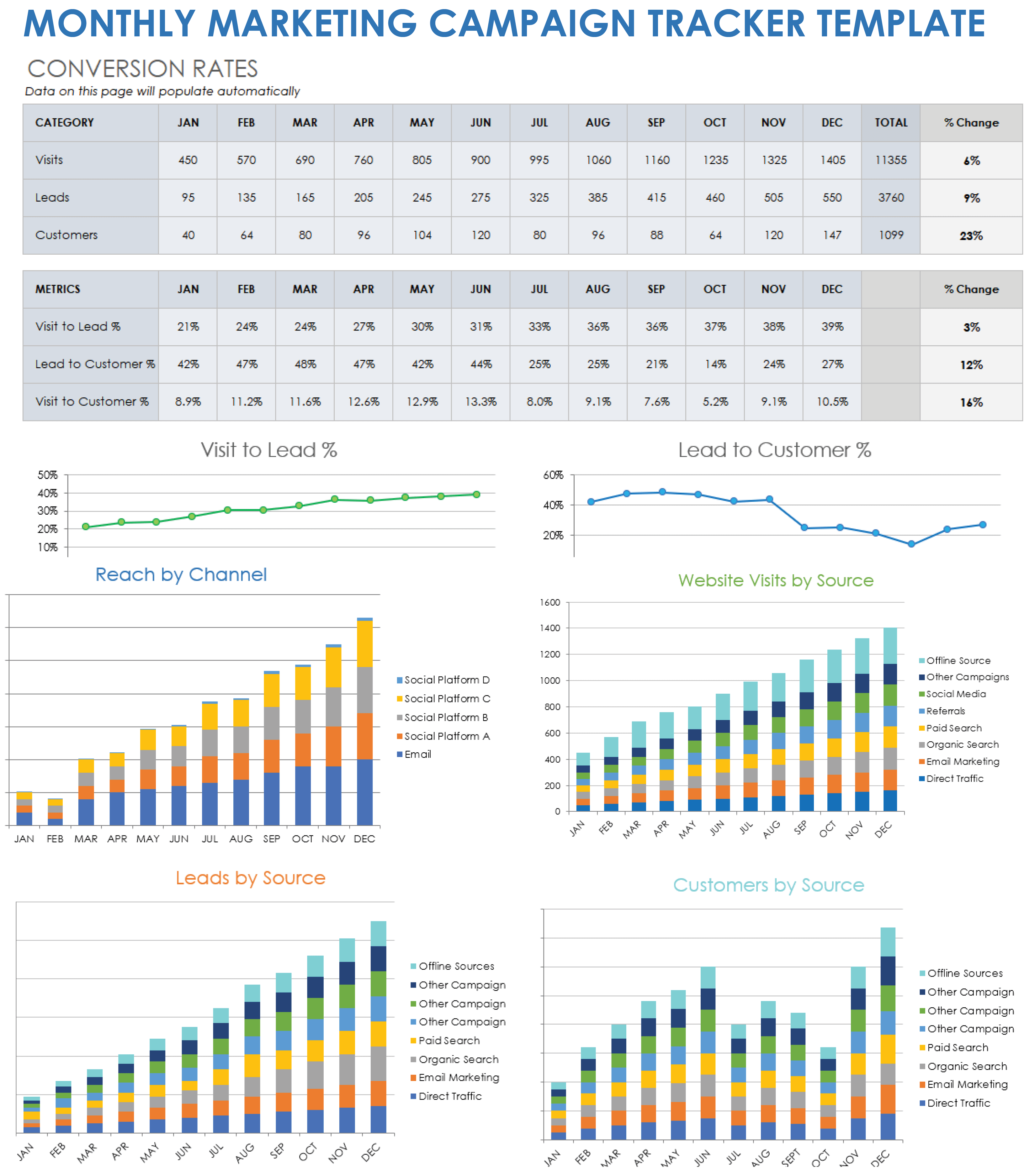 Monthly Marketing Campaign Tracking Template