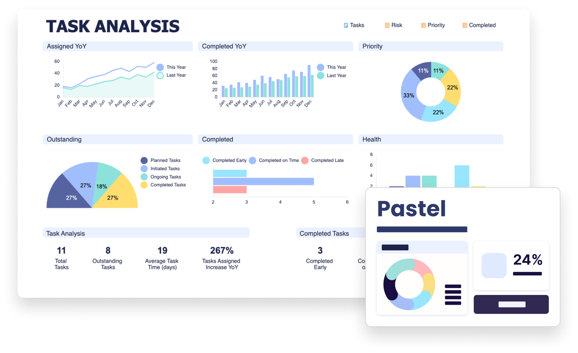 Smartsheet dashboard with pastel color scheme