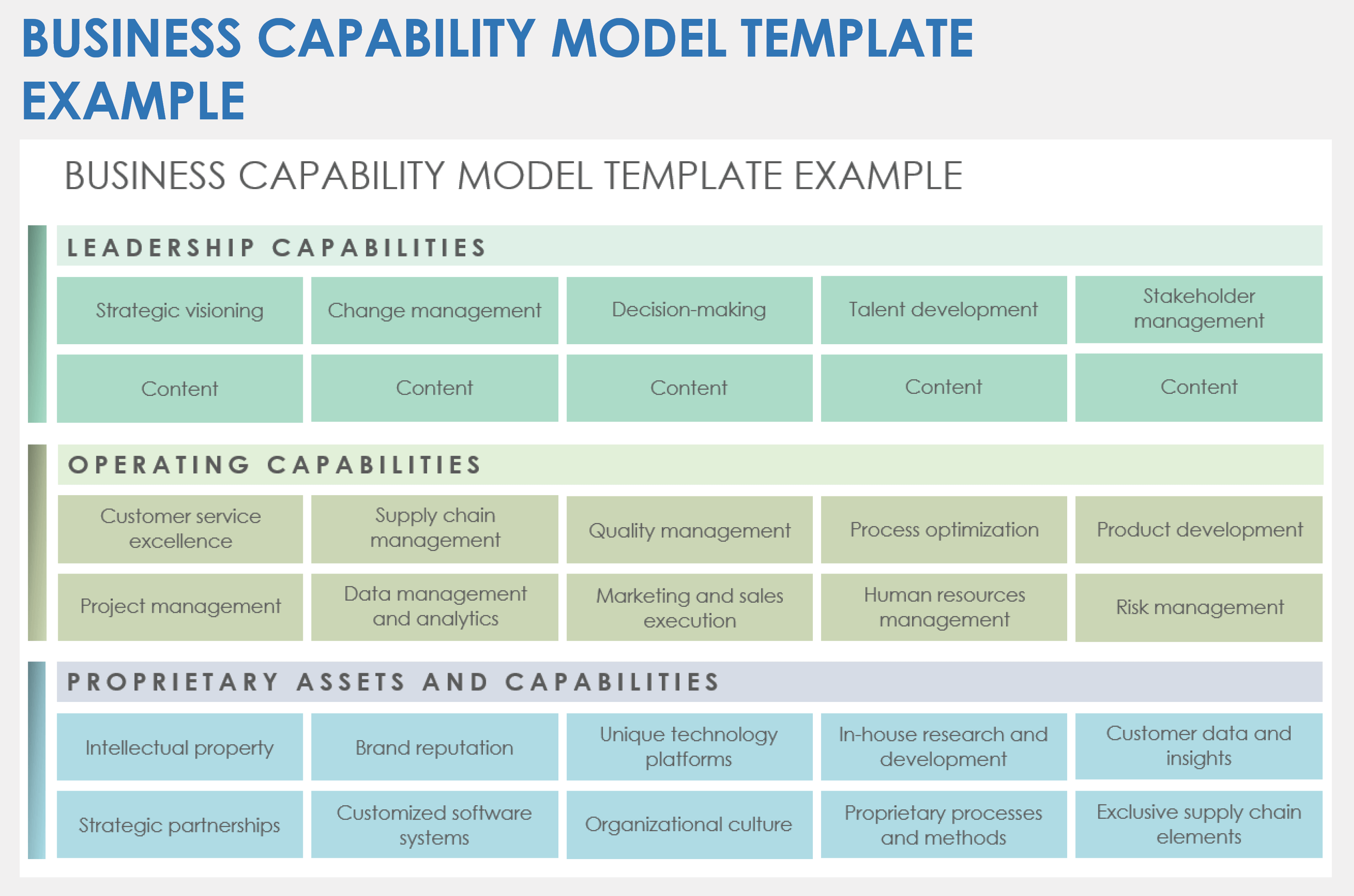 Business Capability Model Template