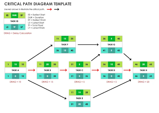 Critical Path Diagram Template