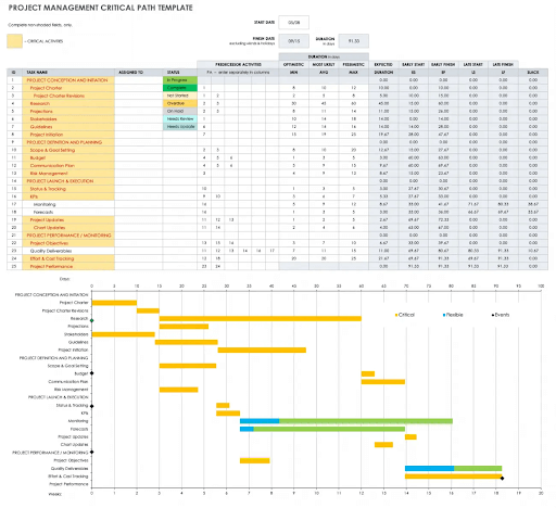 Project Management Critical Path Template