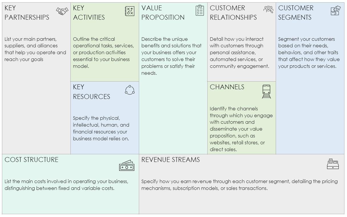 Simple Business Model Canvas Template