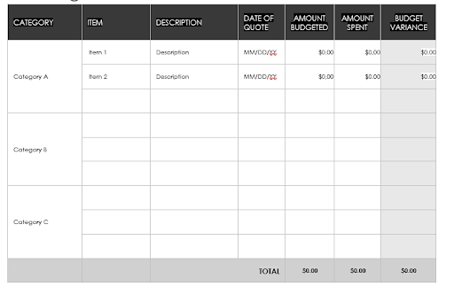 creative strategy budget