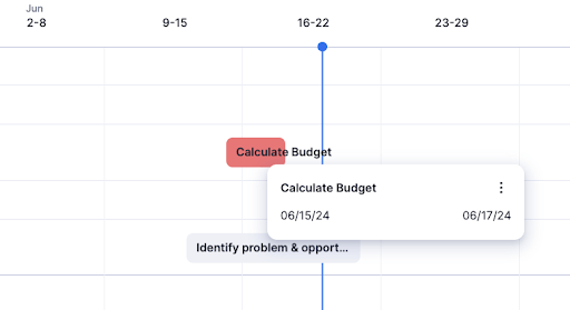 Timeline hover for task status