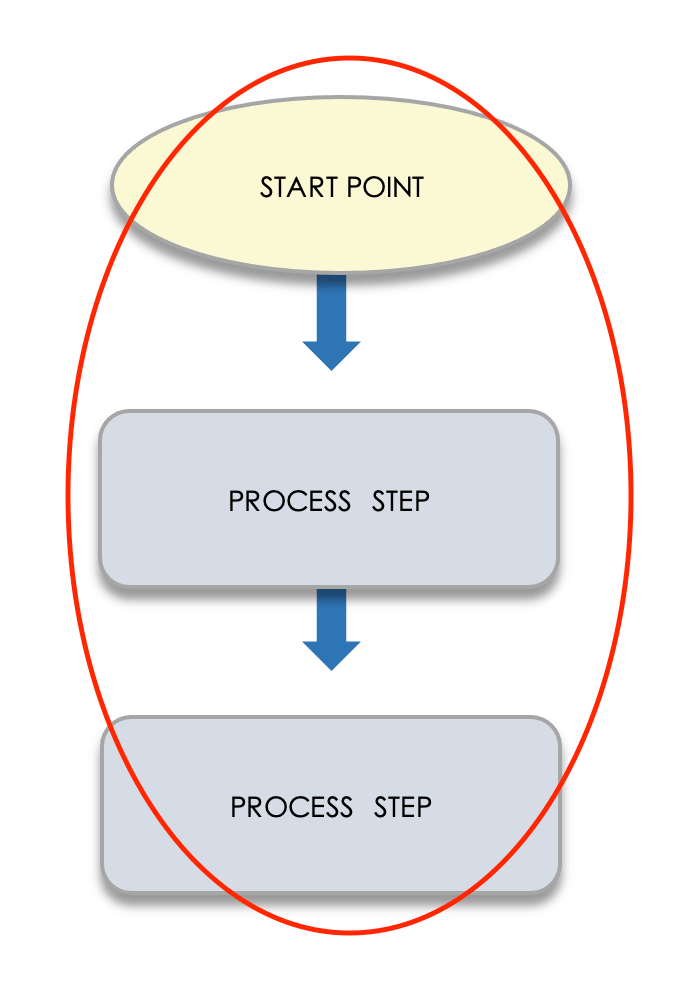 MS Word Flowchart 03