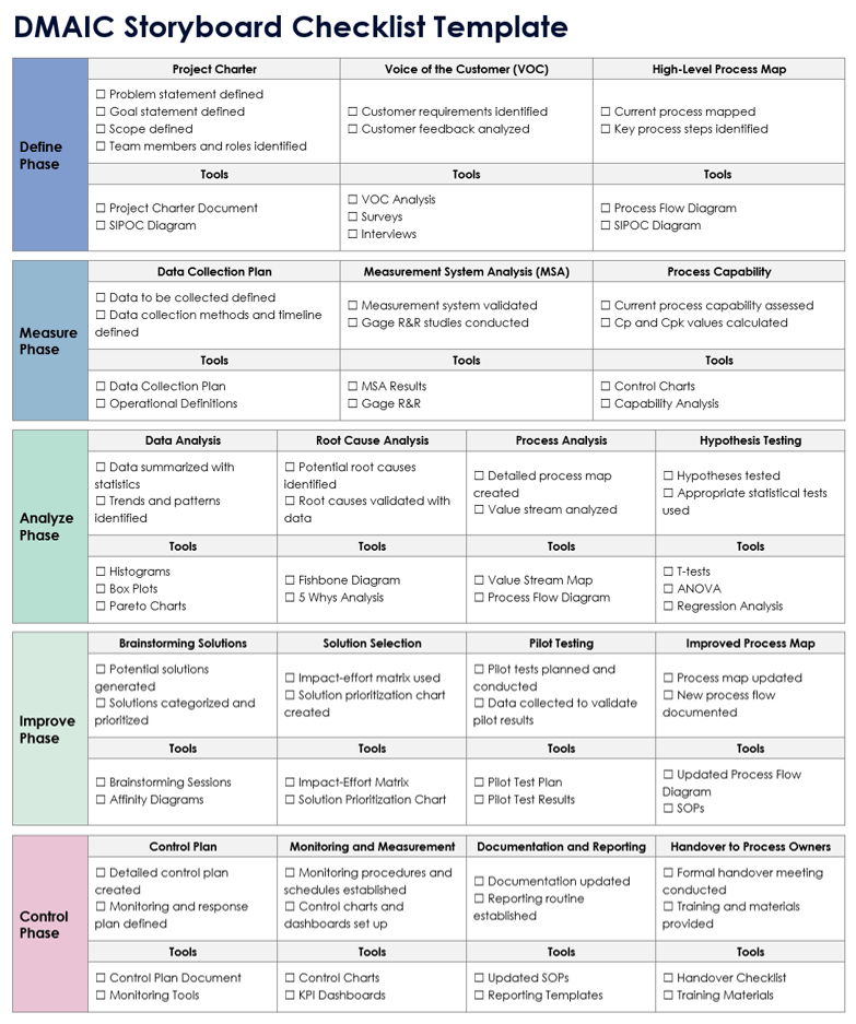 DMAIC Storyboard Checklist Template