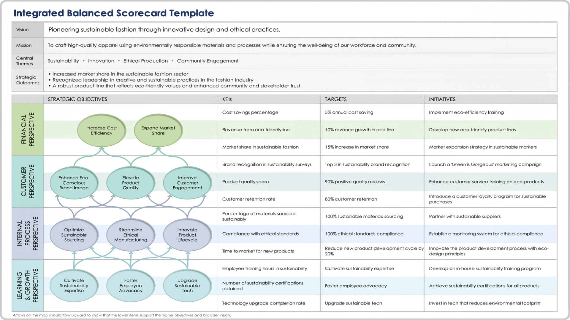 Integrated Balanced Scorecard Template