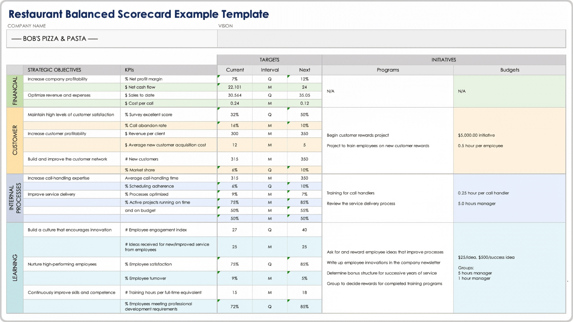 Restaurant Balanced Scorecard Template