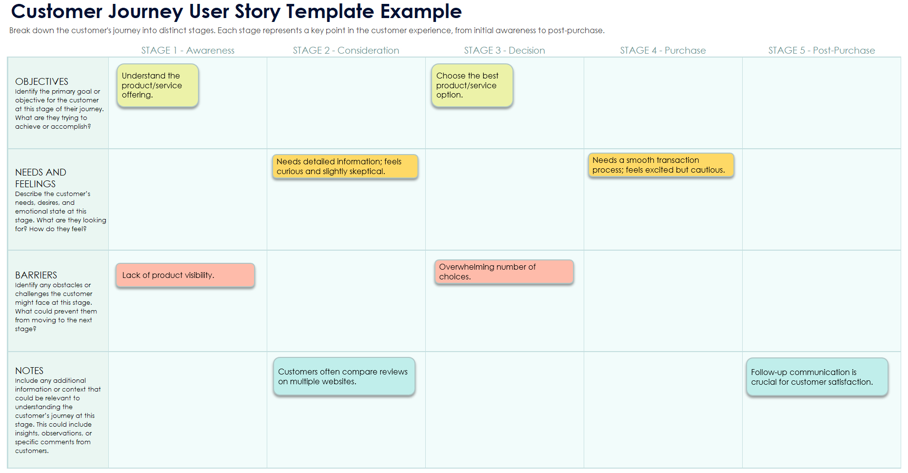 Customer Journey User Story Template