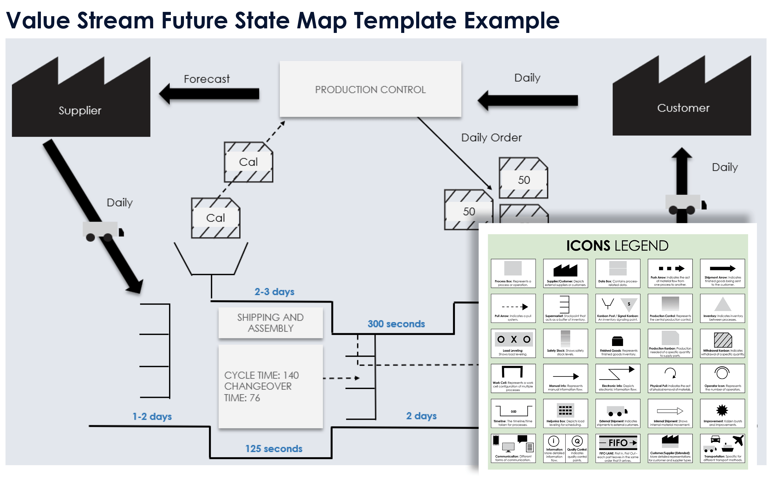 Value Stream Future State Map Template Example