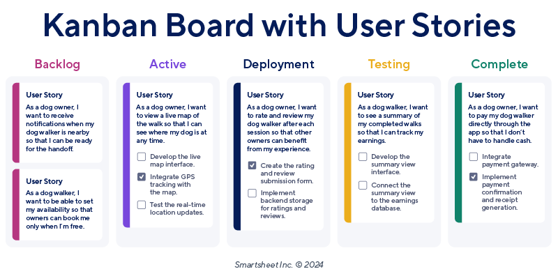 Kanban User Story Examples